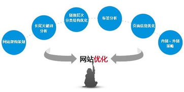 當網(wǎng)站優(yōu)化屢試不爽時，或許是時候?qū)徱晹?shù)據(jù)科技服務(wù)本身了
